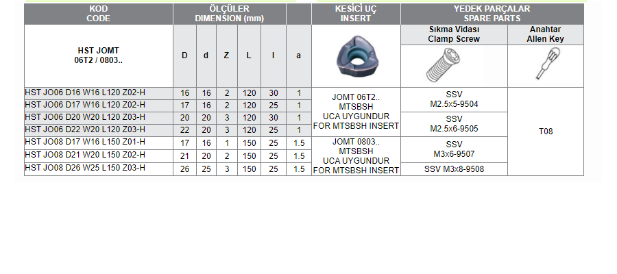 HST JOMT 06T2 / 0803 UCA UYGUN HIZLI İLERLEMELİ SAPLI TARAMALAR